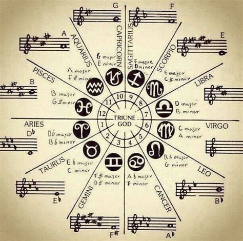 Unveiling the Secrets of Magical Music: Connecting with Other Realms